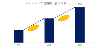 カメラSOC業界動向2026：市場シェア、価格変動、投資機会を分析