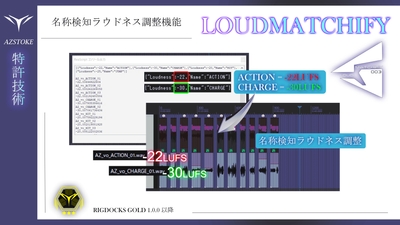 特許技術LOUDMATCHIFY
