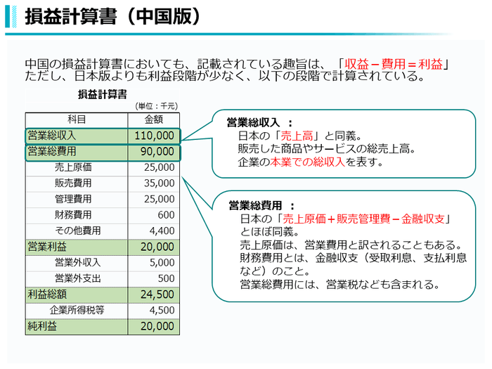 (2)定量分析
