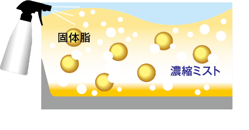 手ごわい汚れ(個体脂)濃縮ミスト画像