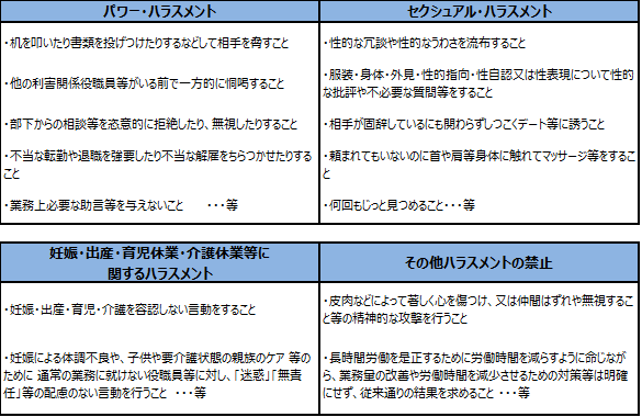 「ハラスメント防止規則」における、具体的な禁止事項（一例・要約）