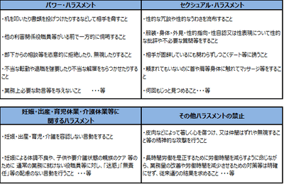 「ハラスメント防止規則」における、具体的な禁止事項(一例・要約)