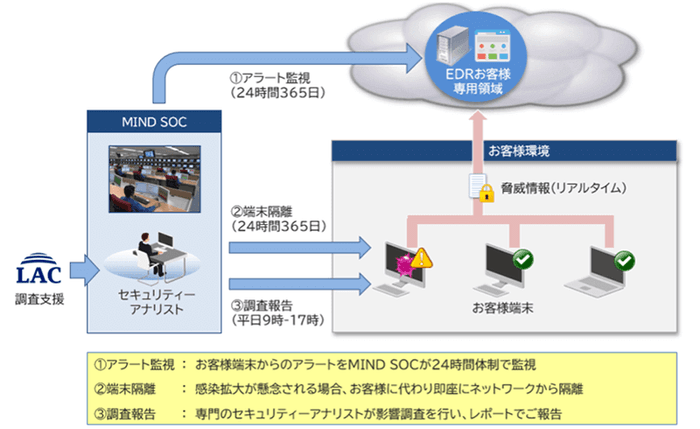 サービスイメージ