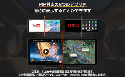 PIP／分割の動作イメージ