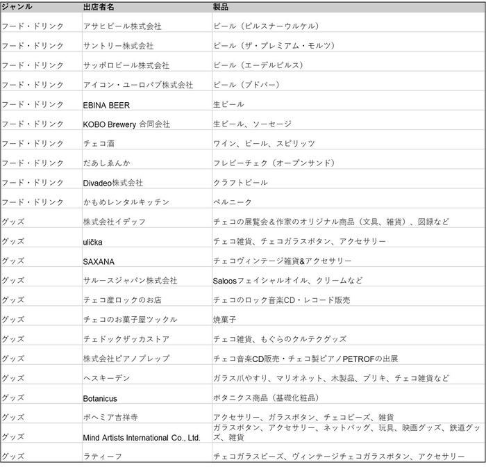 チェコフェスティバル2022 in 東京出店者一覧