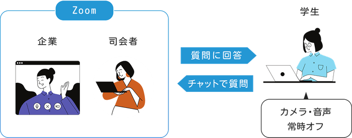 当日のイメージ