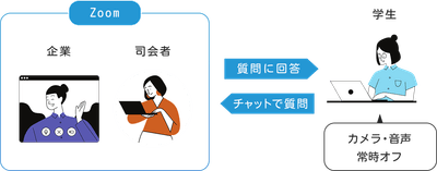 当日のイメージ
