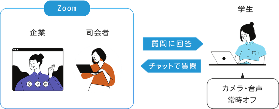当日のイメージ