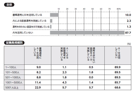 『日本の人事部 人事白書2026』発売！ 人・組織の課題解決の糸口に