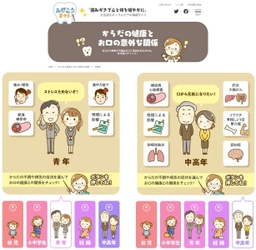 日本歯磨工業会、年代別に病気とお口の関係・対応法がわかる 「からだの健康とお口の意外な関係」を12月17日にWebで公開