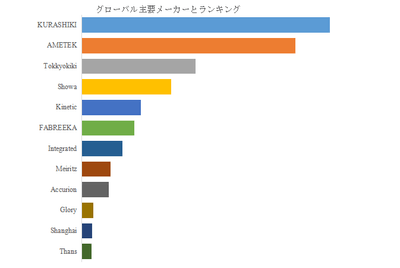 図. 世界の半導体用アクティブ防振装置市場におけるトップ12企業のランキングと市場シェア(2024年の調査データに基づく;最新のデータは、当社の最新調査データに基づいている)