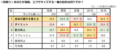 質問5