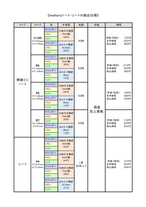mahoraノート概要