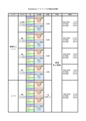 mahoraノート概要