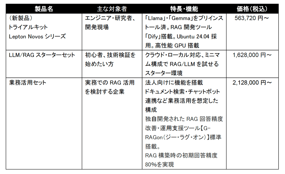 ラインナップ比較