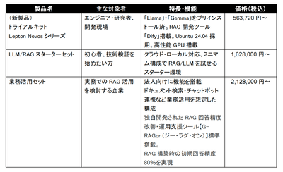 ラインナップ比較