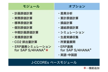 ＪＦＥシステムズ、原価管理システム「J-CCOREs(R)」に SAPユーザー向けERP連携シミュレーション機能を追加