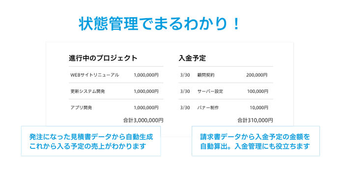 状態管理でまるわかり!