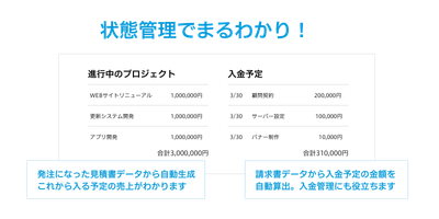 状態管理でまるわかり！