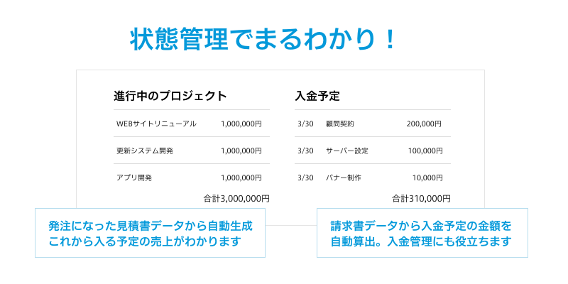 状態管理でまるわかり!