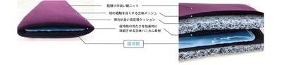 内部構造