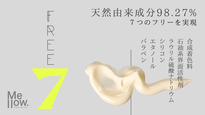 天然由来成分98.27%