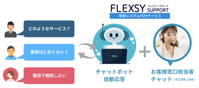 チャットボットによる情シス代行サービス案内イメージ