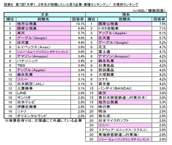 図E_文理別ランキング