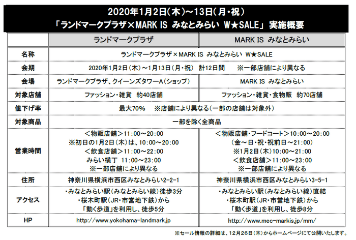 2020年1月2日（木）～13日（月・祝）「ランドマークプラザ×MARK IS みなとみらい W★SALE」実施概要