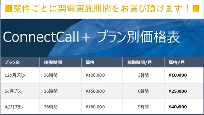 業界最安値・テレアポでリード獲得の代行ができる新サービス 「ConnectCall＋」の短期間プランが9月にリリース開始