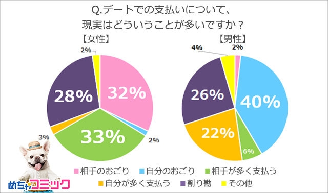 調査レポート