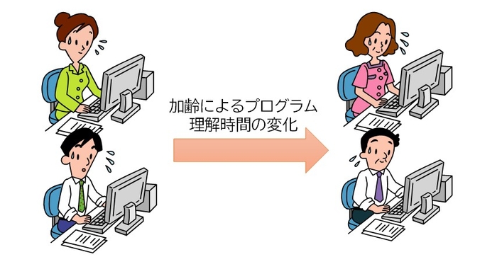 ソフトウエア技術者の能力と加齢との関係