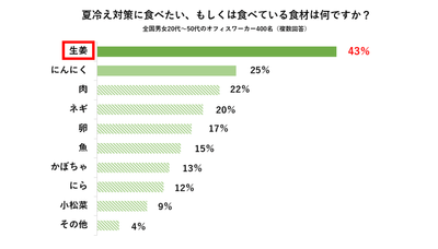夏の冷え・便秘に関する意識調査　アンケート結果(4)