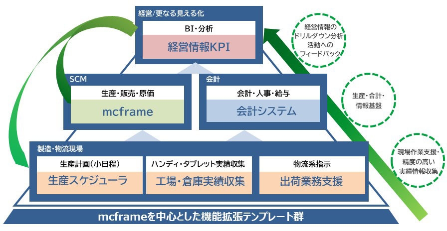「PLUSFACTORY」コアコンセプト