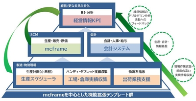 「PLUSFACTORY」コアコンセプト