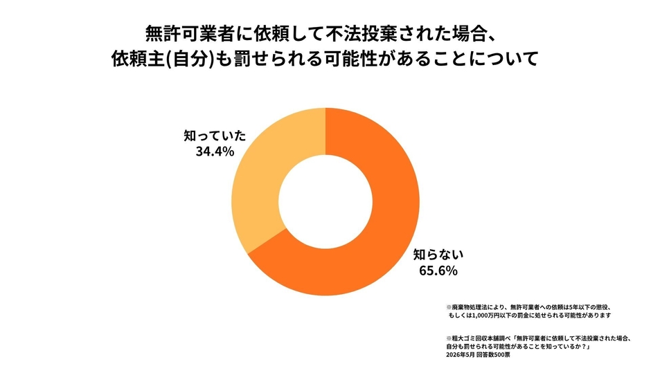 「知らない」では済まされない法的リスク