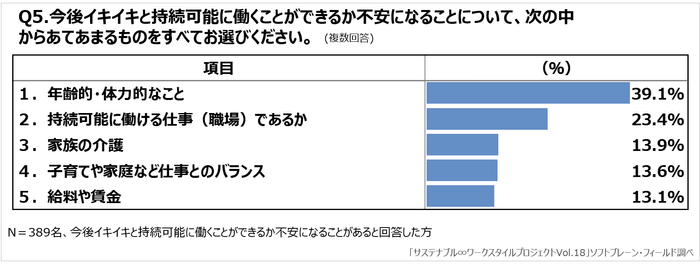 図表５