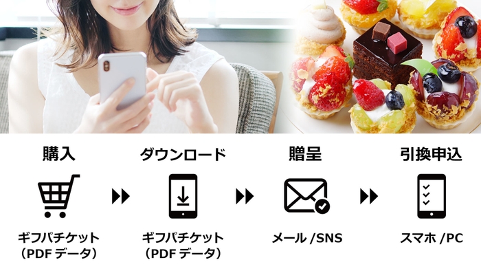 Gifpa 購入の流れ
