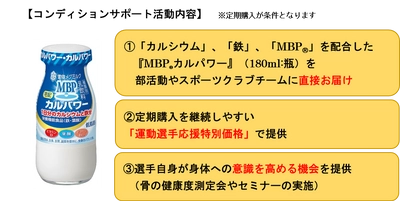 宅配専用商品で部活動やスポーツクラブチームを応援！ ～『MBP(R)カルパワー』でアスリートのコンディションサポート～