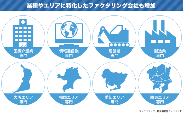 特化型ファクタリング