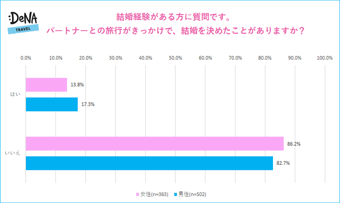 プレスリリース