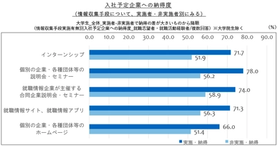 情報収集の手段はインターンシップだけじゃない！ Web情報、社会人の話も納得の「カギ」に