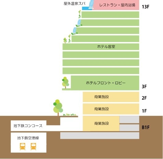 ビルの構成(概略)