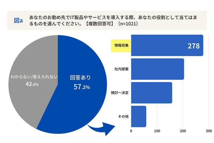 図a