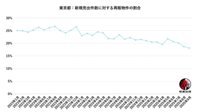 出典:福嶋総研