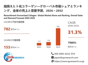 組換えヒト化コラーゲンの世界産業レポート2026：市場シェア、競争状況、成長率31.3%分析