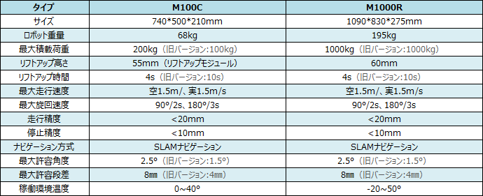 製品スペック表2