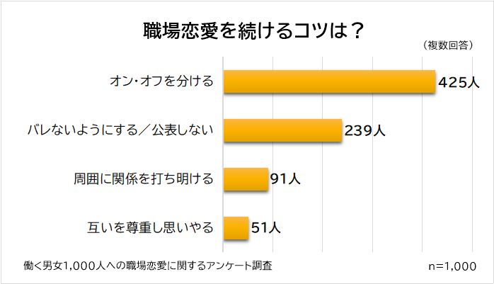 経験者が語る！職場恋愛をうまく続けるコツは？