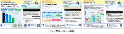 DXプラットフォーム『Hirameki 7』に MJSの経営支援サービス「経営分析プラス」が新登場