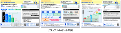 ビジュアルレポートの例